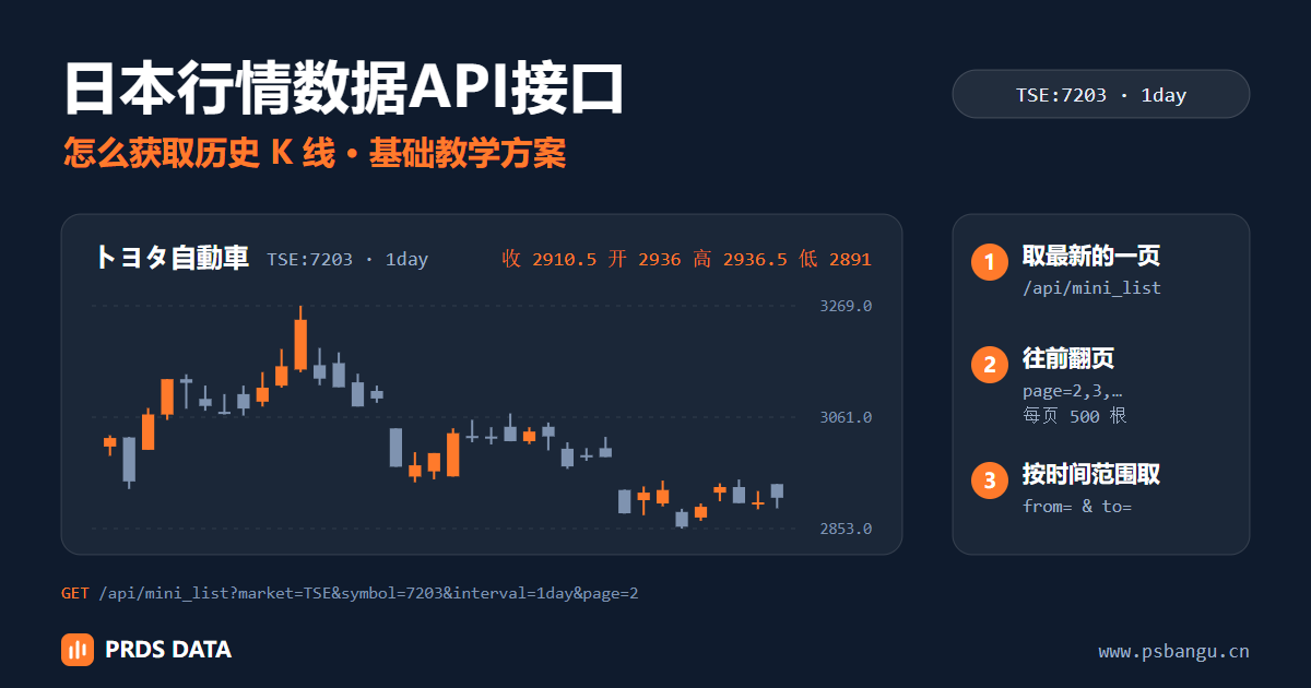 怎么用日本行情数据API接口获取历史K线：以东京证券交易所的丰田汽车 7203 为例，按页或按时间范围取日线