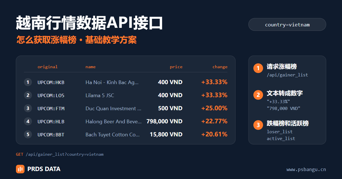 怎么用越南行情数据API接口获取涨幅榜：一次请求取到越南股票涨幅最大的 20 只，跌幅榜、活跃榜写法相同